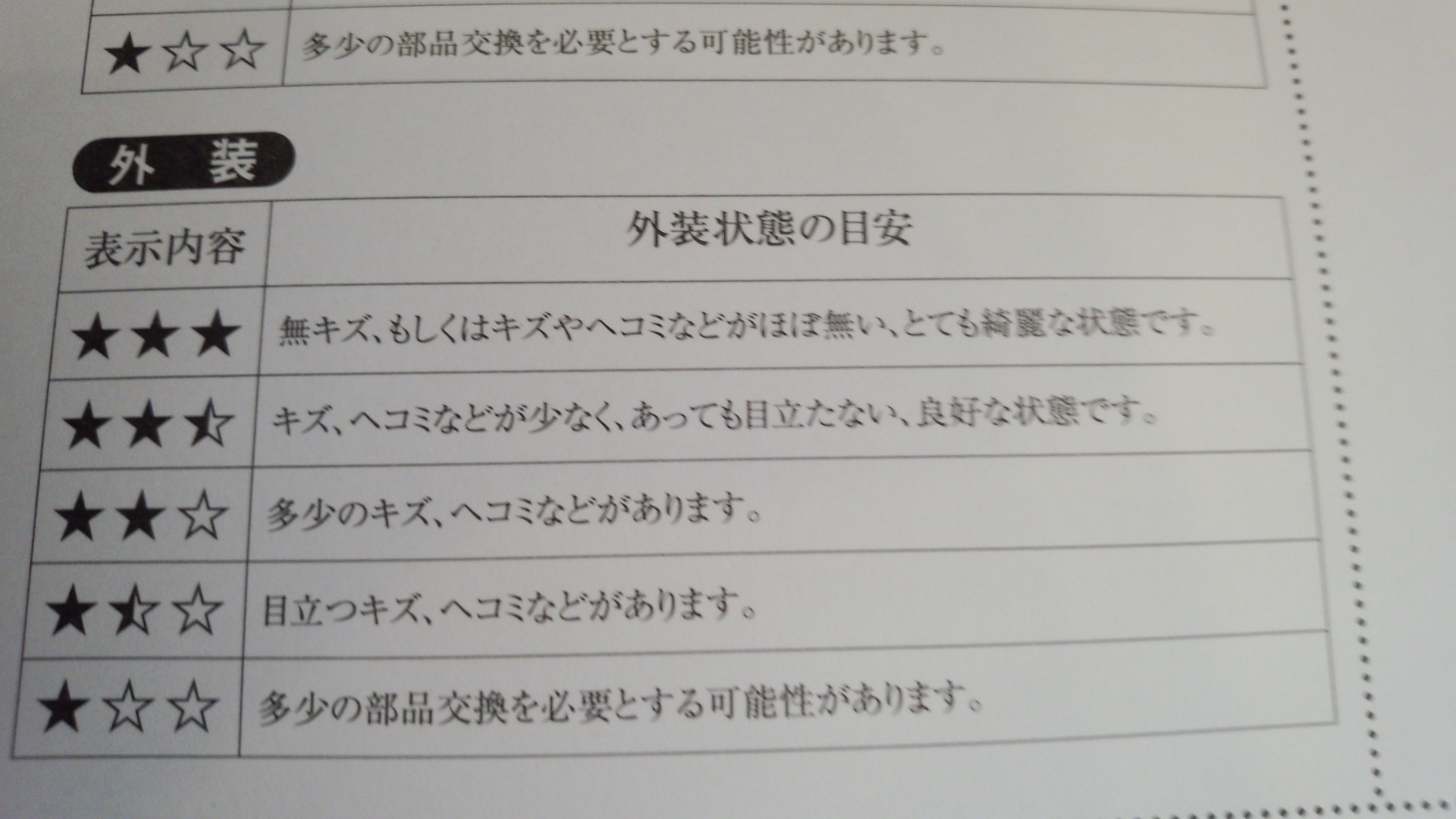 カーセンサー認定の品質評価書フウちゃん