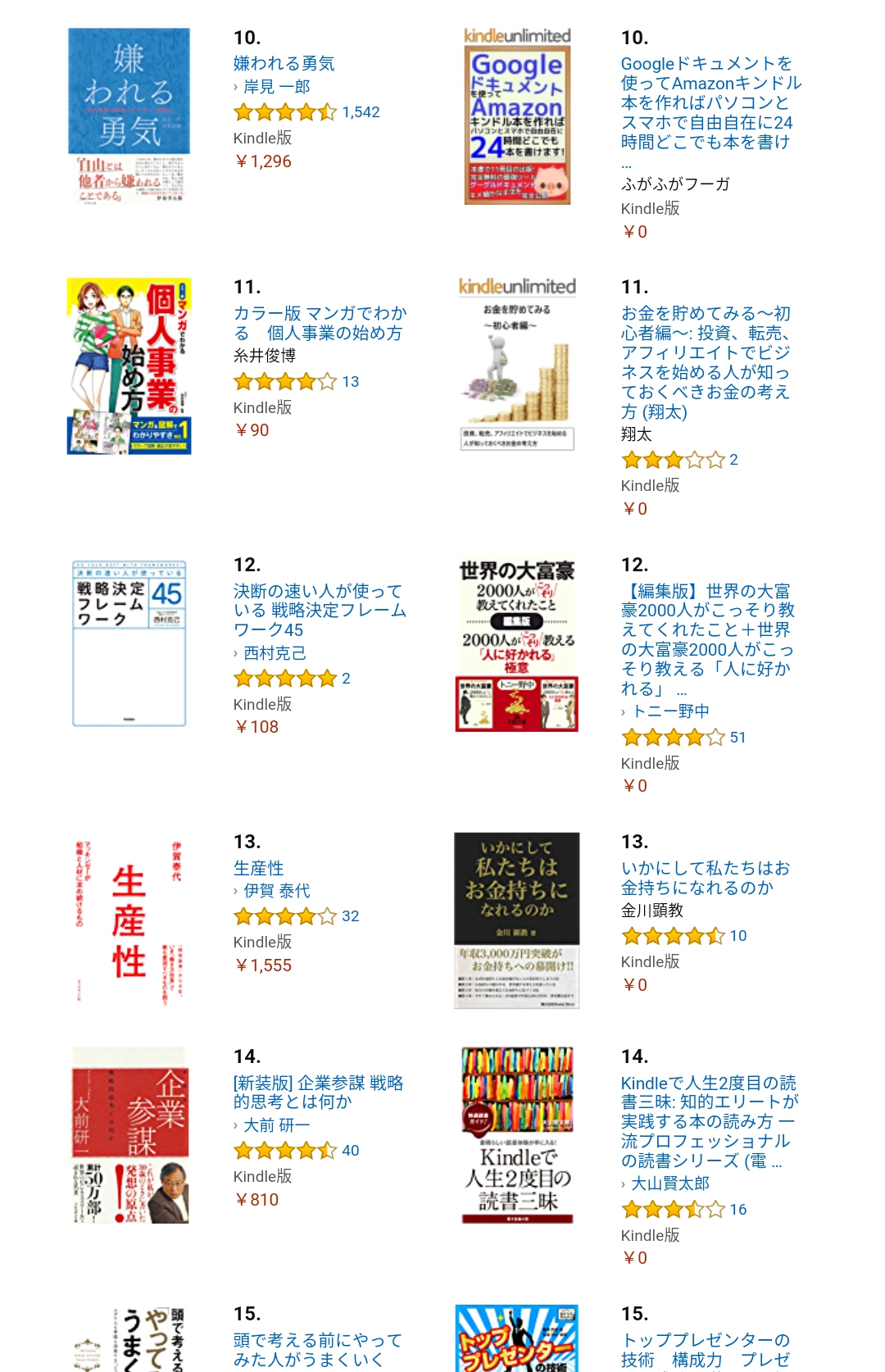 最初は10位。Amazonランキング